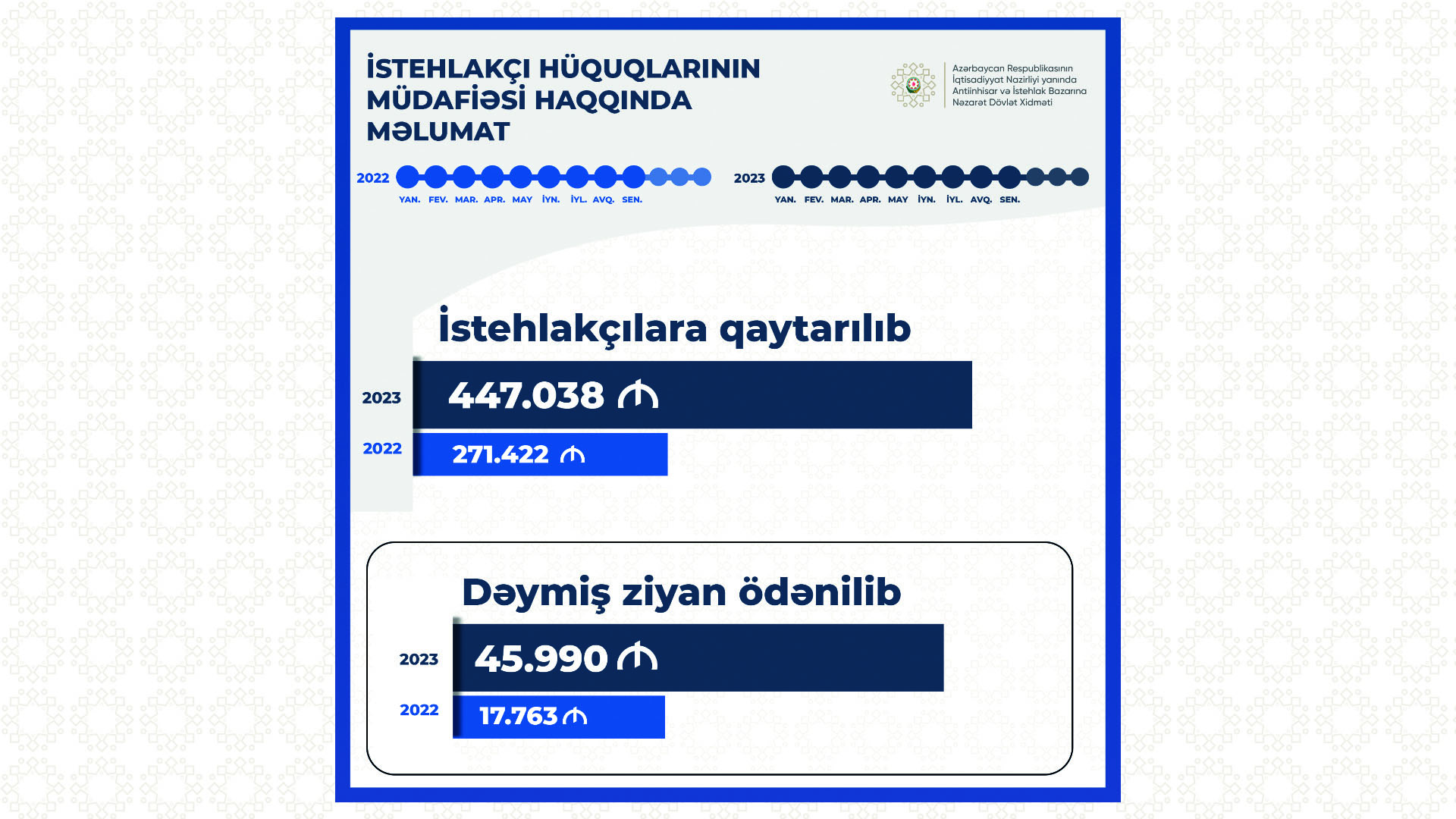 Dövlət Xidmətində İslam İnkişaf Bankının nümayəndələri ilə görüş keçirilib